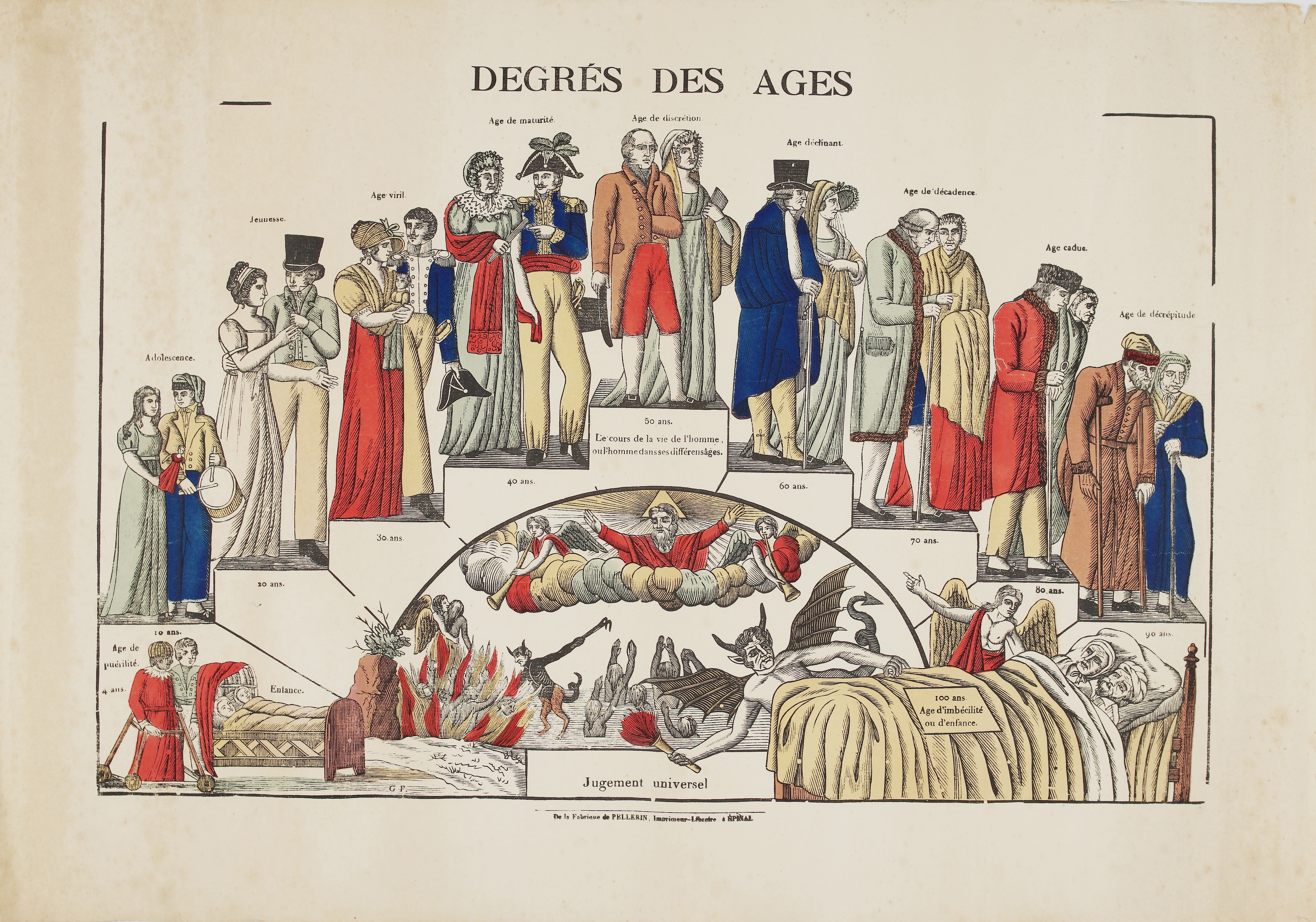 c. 1830 - Pellerin - Degres des Ages 1